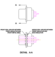 780 Series Female Connectors