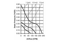 OA125 Series Alternating Current (AC) Voltage Fans - 4